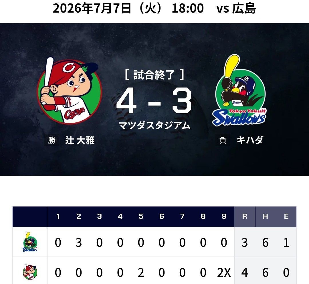turukameYS's tweet photo. ★┷┓
┃今┃
┃後┃
┃一┃
┃切┃
┃七┃
┃夕┃
┃に┃
┃広┃
┃島┃
┃戦┃
┃が┃
┃あ┃
┃り┃
┃ま┃
┃せ┃
┃ん┃
┃よ┃
┃う┃
┃に┃
┗━★

#swallows #carp #広島東洋カープ https://t.co/W7iocXXpEJ
