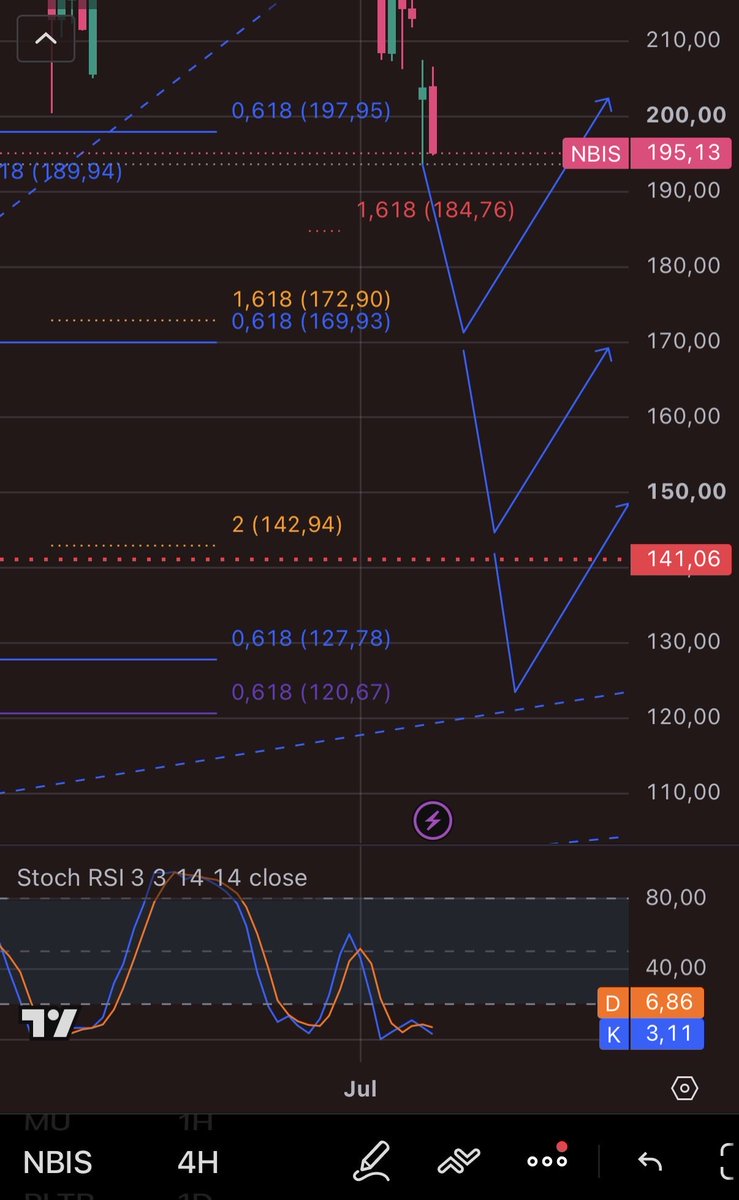 StockWaveZ tweet media