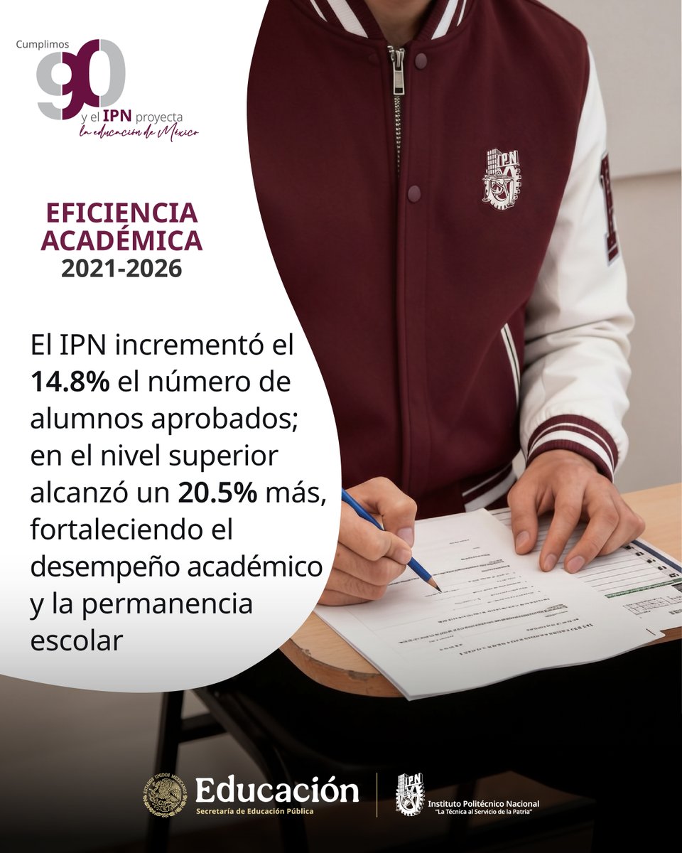 IPN_MX's tweet photo. 📚  En el #IPN seguimos fortaleciendo la permanencia y el éxito académico de nuestra comunidad: hoy, el porcentaje de estudiantes aprobados creció 14.8%, y en el Nivel Superior el avance alcanzó el 20.5%.🎓
#IPN90 #EducaciónIPN #EficienciaAcadémicaIPN https://t.co/BAJ01slihu
