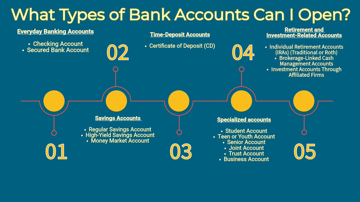 Nebraska Department of Banking & Finance tweet media