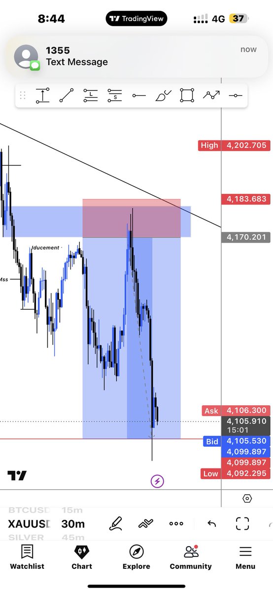 EESFX21's tweet photo. @forexblog9ja @Toni_ikye
Trade setup I call yesterday https://t.co/ATP71blU9y