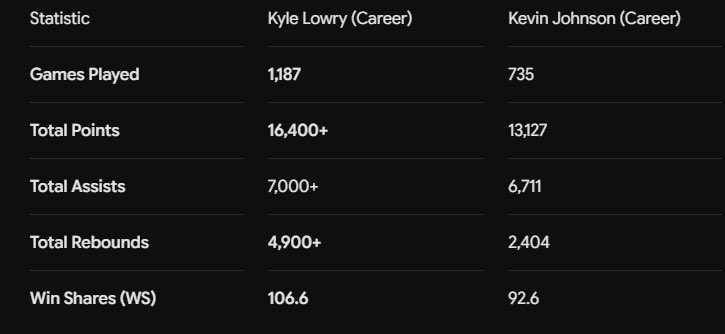 sinigang_sta's tweet photo. @hockeyopinions9 @SLAMonline Right.. that’s why he surpasses KJ in every meaningful stat. Bro please stfu and stop playing w us Raptors fans. All that hockey musta gave you a concussion🤕🤕🤕 https://t.co/Ku9uRyAHkm