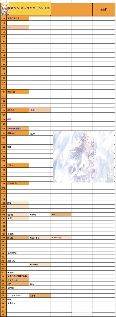 Mk2Mk281820194's tweet photo. #プロセカ鏡音ランク表
 🍊鏡音リン36名
🍌鏡音レン26名
更新2名 https://t.co/ymKcesN4TX