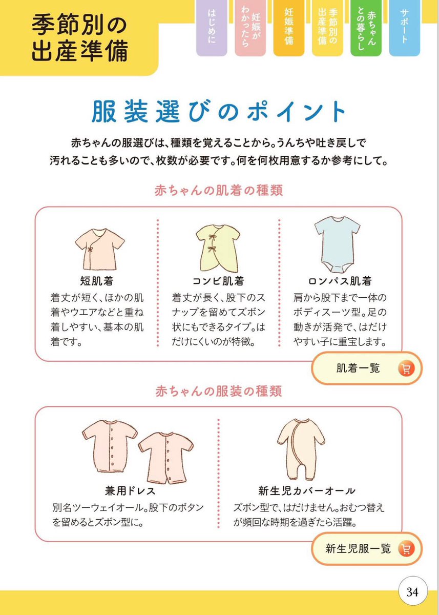 mama_rakusuru's tweet photo. 赤ちゃんって生まれる季節によって服装全然違うからこういうまとめ本当にありがたい… https://t.co/pzVTV8v3v6