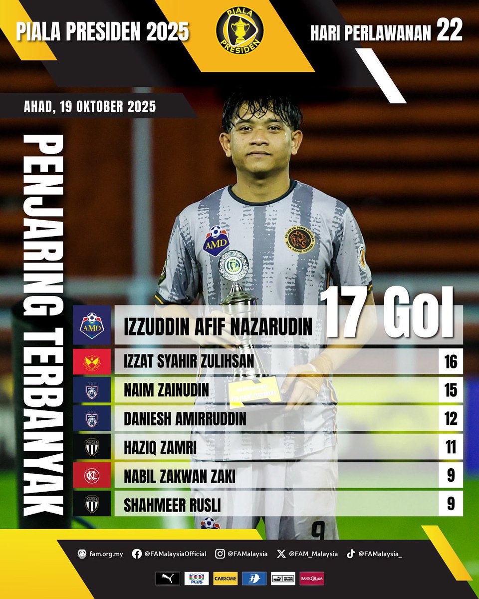 FCKL1974's tweet photo. Apa agaknya status penyerang muda Nabil Zakwan Zaki❕
Di promosi ke skuad senior 🔴⚪️ @KLCityFootball atau dilepaskan ❓
#LigaSuper2026-27
#FightForKLCity
#SampaiMatiKualaLumpur https://t.co/xxqHfohBHS