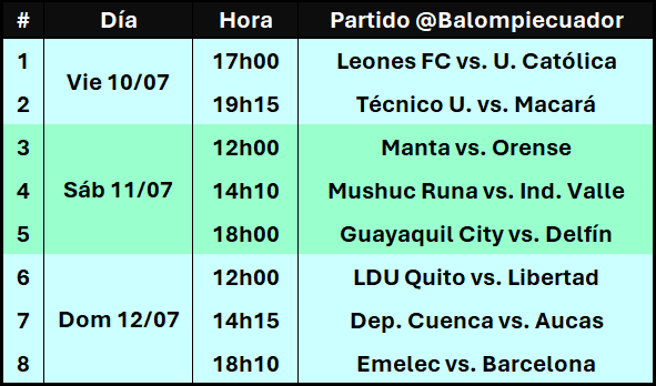 Balompiecuador's tweet photo. #LigaProEc, #SerieA_Ec, Jornada 18, horarios definidos. https://t.co/zOyAi5xhNG