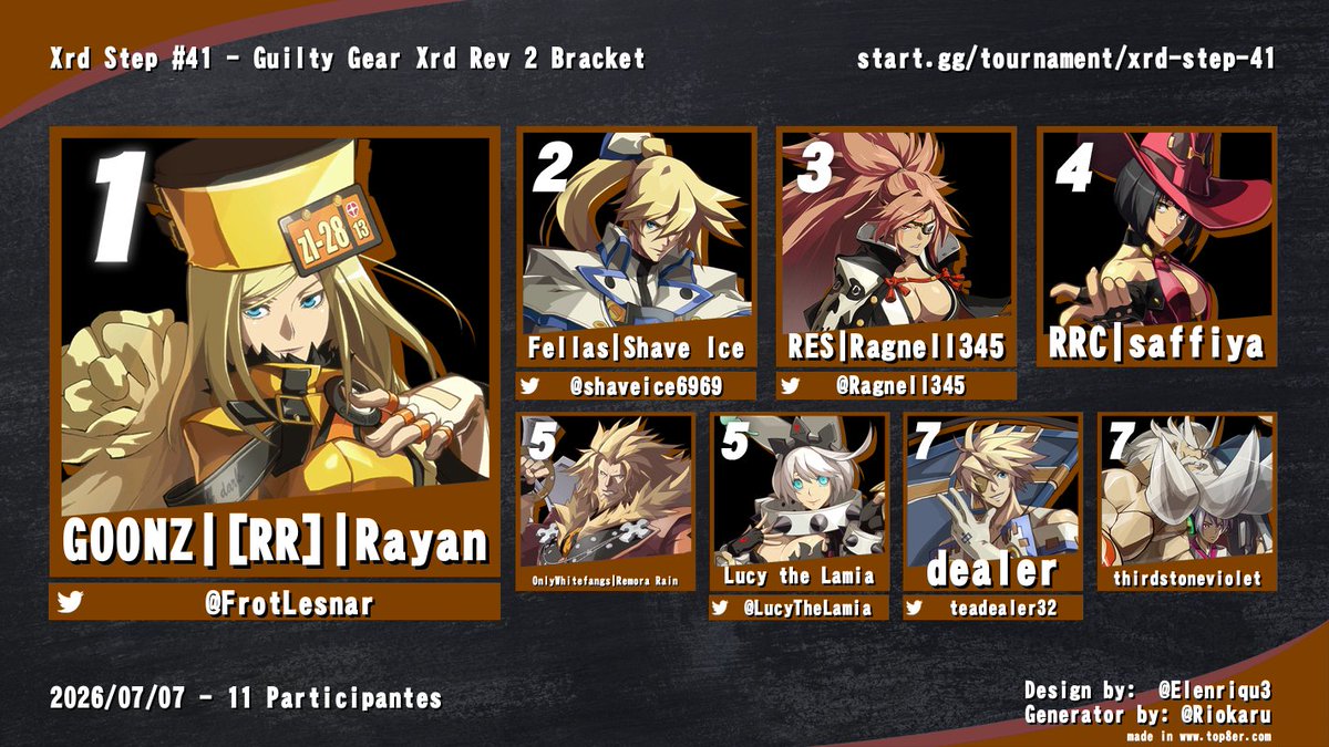 Indiana FGC tweet media