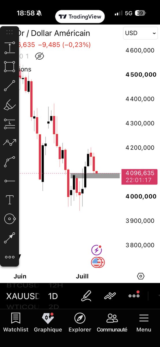 StupidmonkeyTMM's tweet photo. @SlimeTYB @tradesbysci I see on the 2D tf that price is definitely bearish  but the daily look like a break of structure to the upside (maybe just a correction for the bigger time frame) https://t.co/s2tHMoaiCV