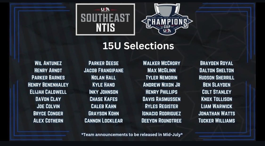 Joe_Colvin1's tweet photo. Officially selected for the USA Baseball Southeast NTIS 15U! Blessed for the opportunity. Let's work. #NTIS #USABaseball https://t.co/kfW5YdGKHC