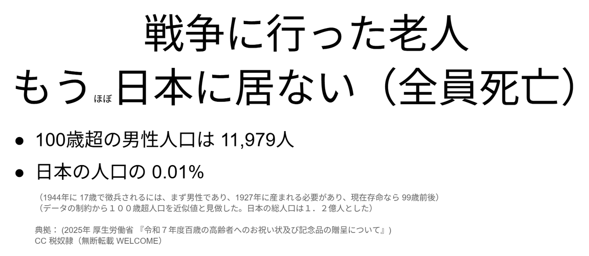 tax_slave_1984's tweet photo. 「今の高齢者は戦争に行ってない」
「今の高齢者は戦争に行ってない」
「今の高齢者は戦争に行ってない」
「今の高齢者は戦争に行ってない」
「今の高齢者は戦争に行ってない」

ほぼ全員亡くなりました