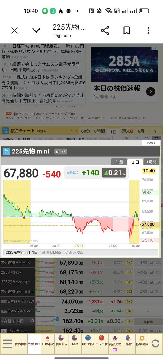 InDatpro9's tweet photo. #N225先物
先程の高値から600円強下落▼の為

成行で大量に利確で買い決済 https://t.co/yiD5ECWnRM