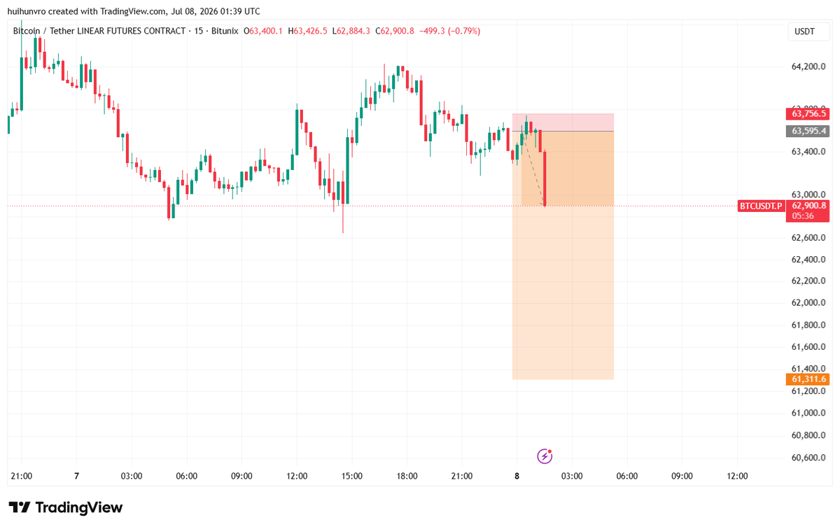 0xsauravtrades's tweet photo. $BTC Trade Update

4.5R Done💸

Booked 50% and holding the rest for full TP.

$ETH $SOL #BTC #eth #crypto https://t.co/Rg26bHyq8s