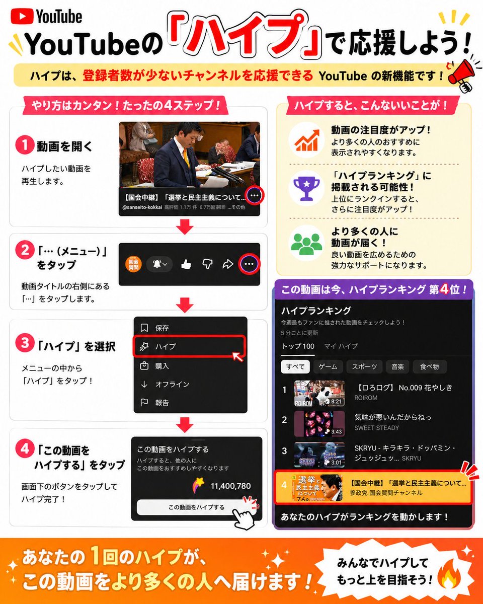 saitama_5992's tweet photo. ハイプは1週間で3回まで押せます。
勿論無料なので、お金はかかりません。
現在4位！！目指せ1位！！ https://t.co/euaTg5u6oo