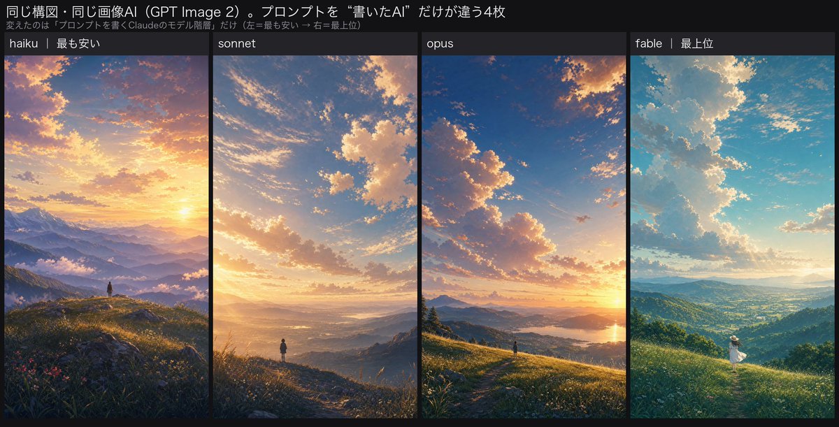 Four-Panel AI Landscape Comparison
