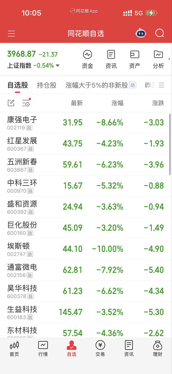xiangfengwh's tweet photo. 这是什么鬼市场？ https://t.co/pUOdRco5AY