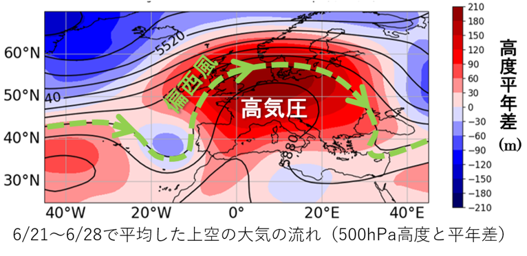 JMA_kishou's tweet photo. 【報道発表】（R8.7.8）2026年6月下旬、ヨーロッパでは、偏西風の大きな蛇行に伴って発達、停滞した背の高い高気圧に覆われて、記録的な高温となり、６か国で最高気温の国内記録を更新しました。#いのちとくらしをまもる防災減災
https://t.co/LEqt3OdybV https://t.co/q4O7l2FqVc