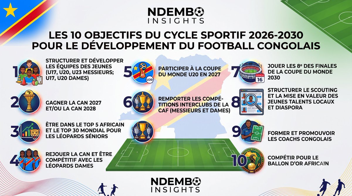 Ndembo Insights 🇨🇩🐆 tweet media