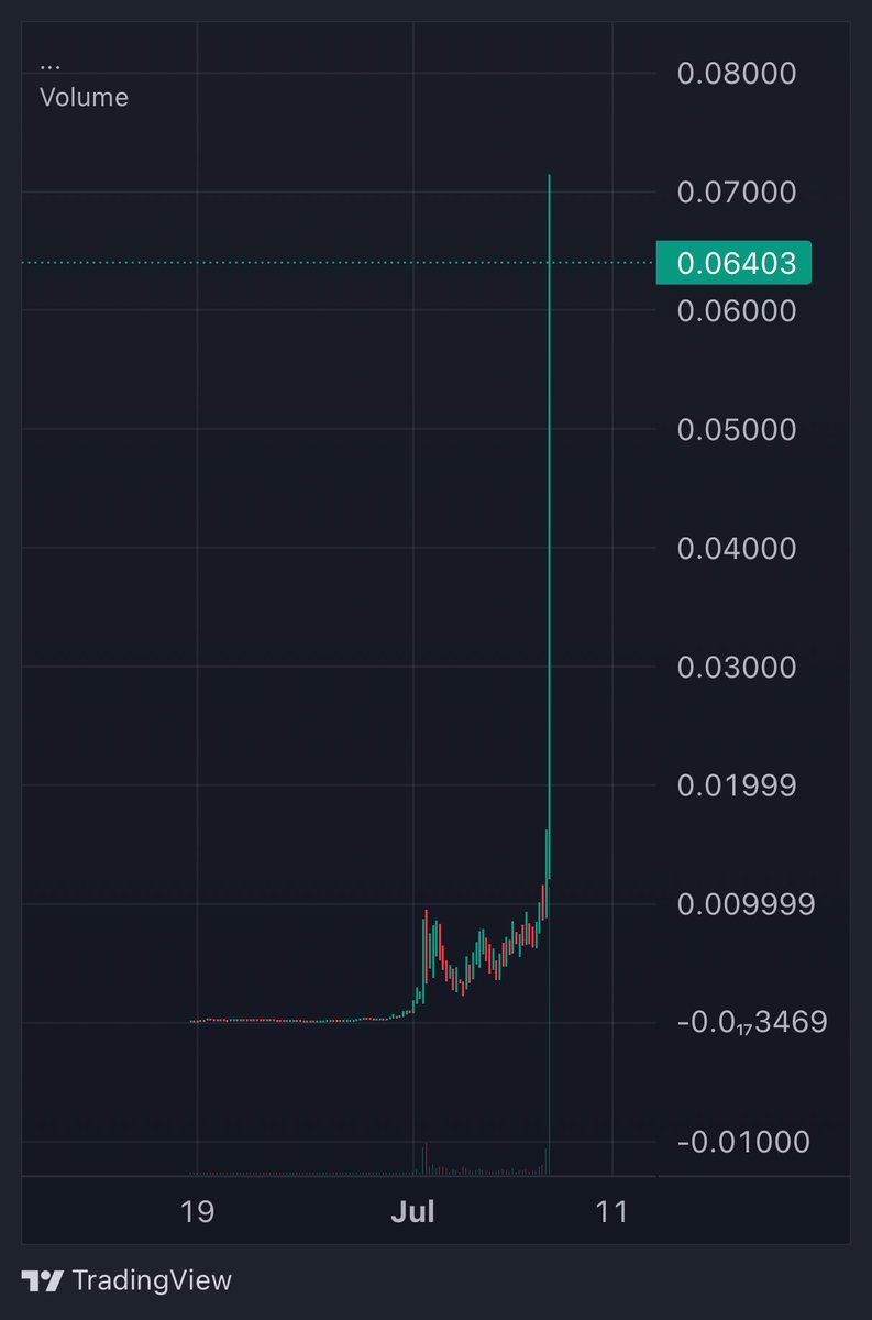 CryptoGodJohn tweet picture
