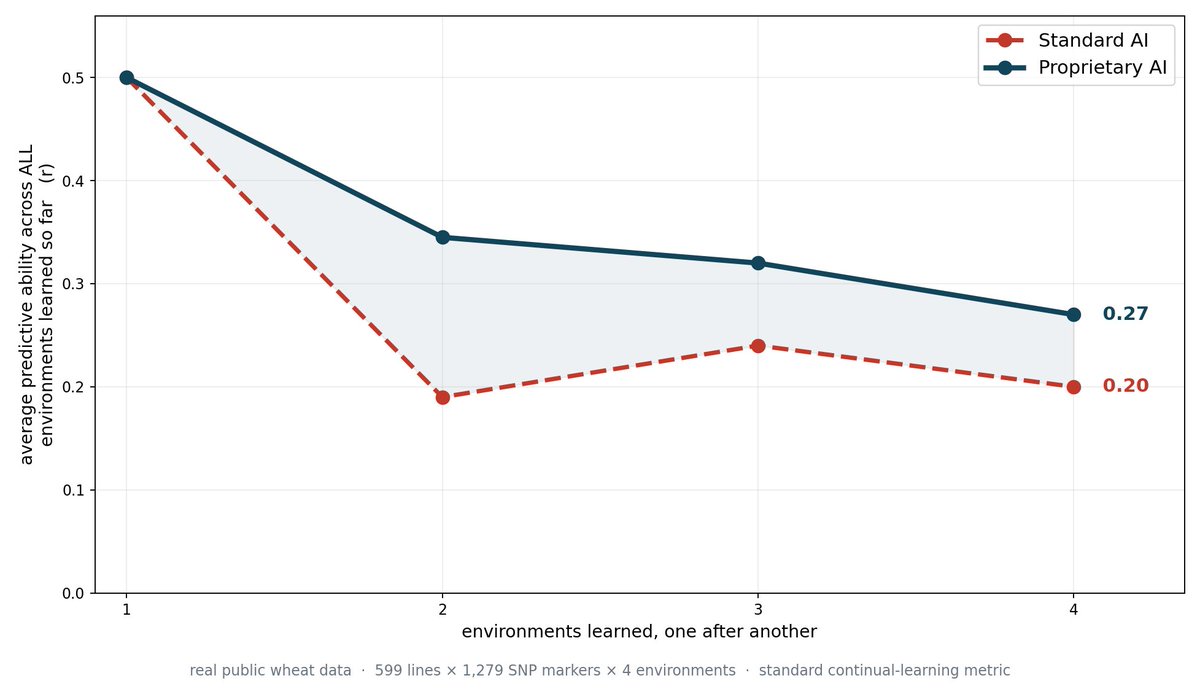 HaranYaffe's tweet photo. @friedberg Hey David, built on this chart — would love to share more privately. DM ok? Thanks. https://t.co/i2kel2IAWD