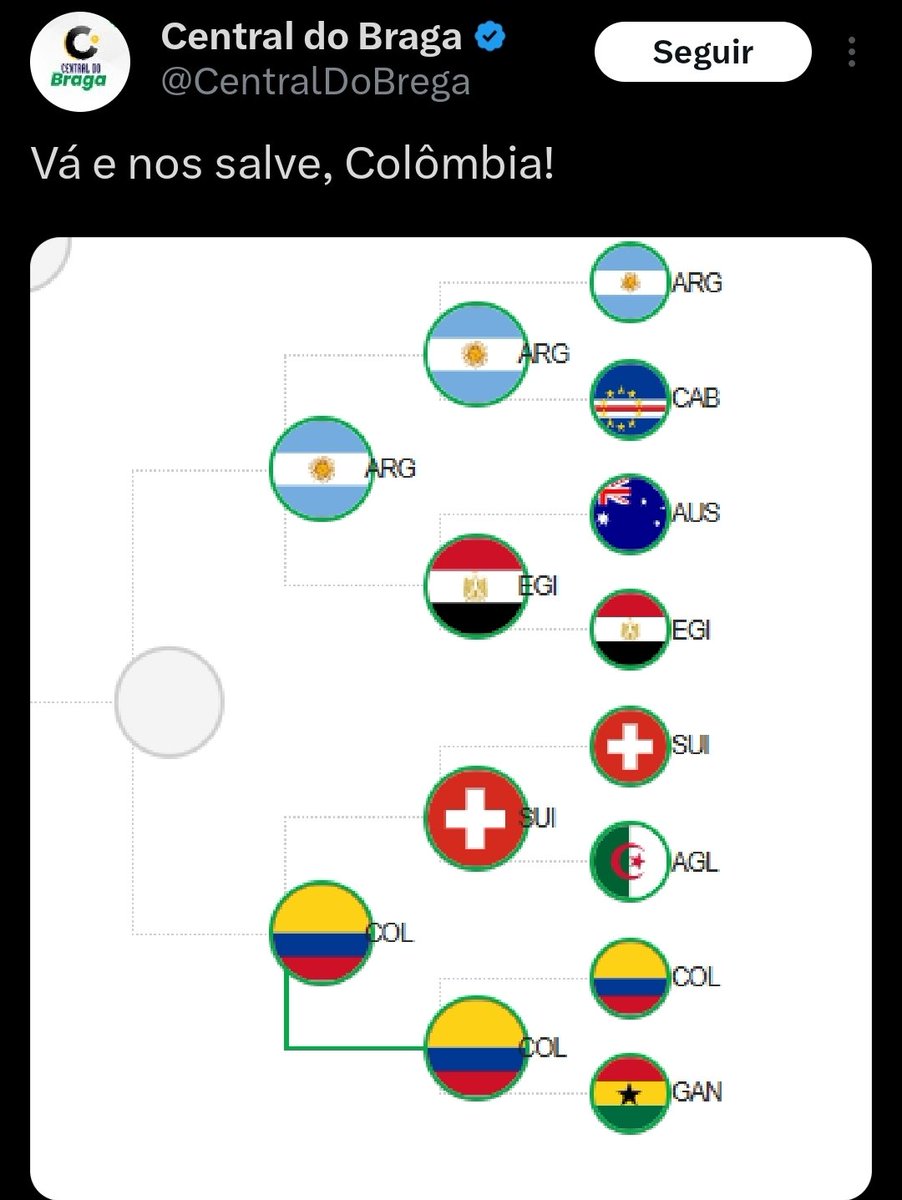 LordHector38691's tweet photo. @xgb98 @Absolutebrazil @CentralDoBrega O problema é esse https://t.co/Nf0Nahb7L6