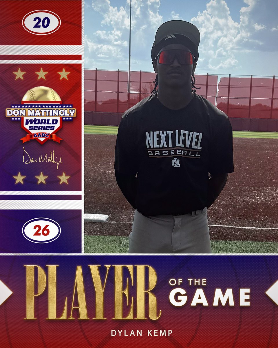 FiveToolTexas's tweet photo. #MattinglyWS F: @NextlevelOC 2027 8, MMW OK 2027 Adler 2
PoG: Dylan Kemp 2-3, 3 RBI https://t.co/5UPWbme5LV