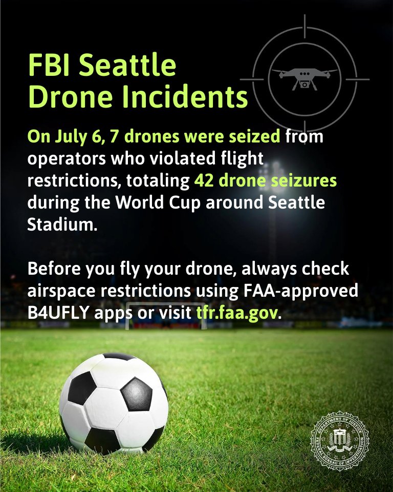 FBISeattle's tweet photo. On July 6, 7 drones were seized from operators who violated flight restrictions, totaling 42 drone seizures during the World Cup around Seattle Stadium. Before you fly your drone, always check airspace restrictions using FAA-approved B4UFLY apps or visit https://t.co/RtGPmtOhFU. https://t.co/lMS4r7a9If
