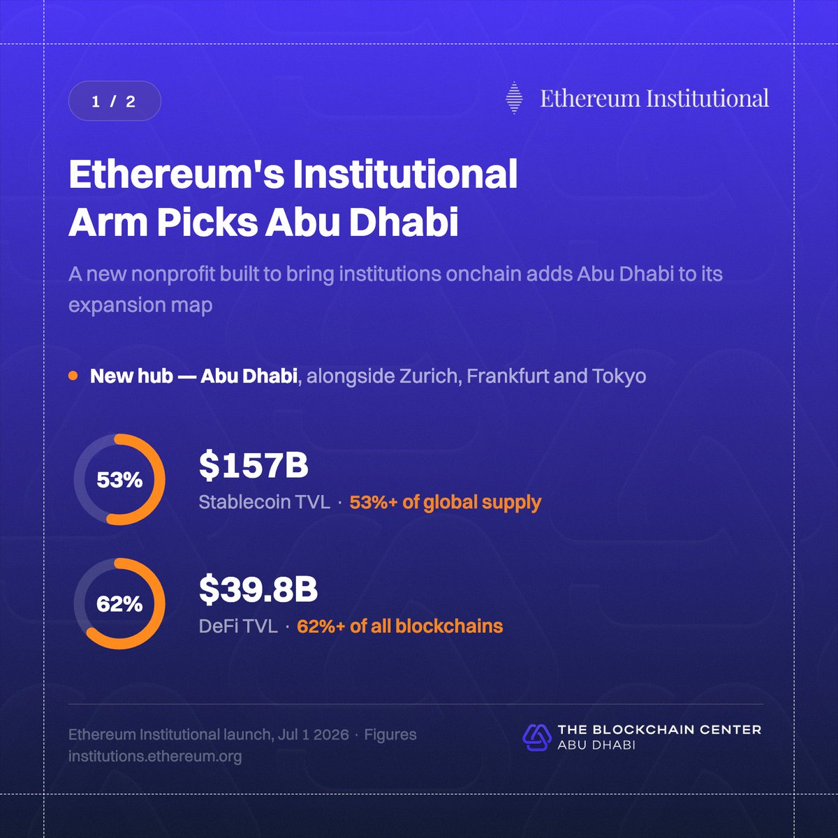 The Blockchain Center Abu Dhabi tweet media