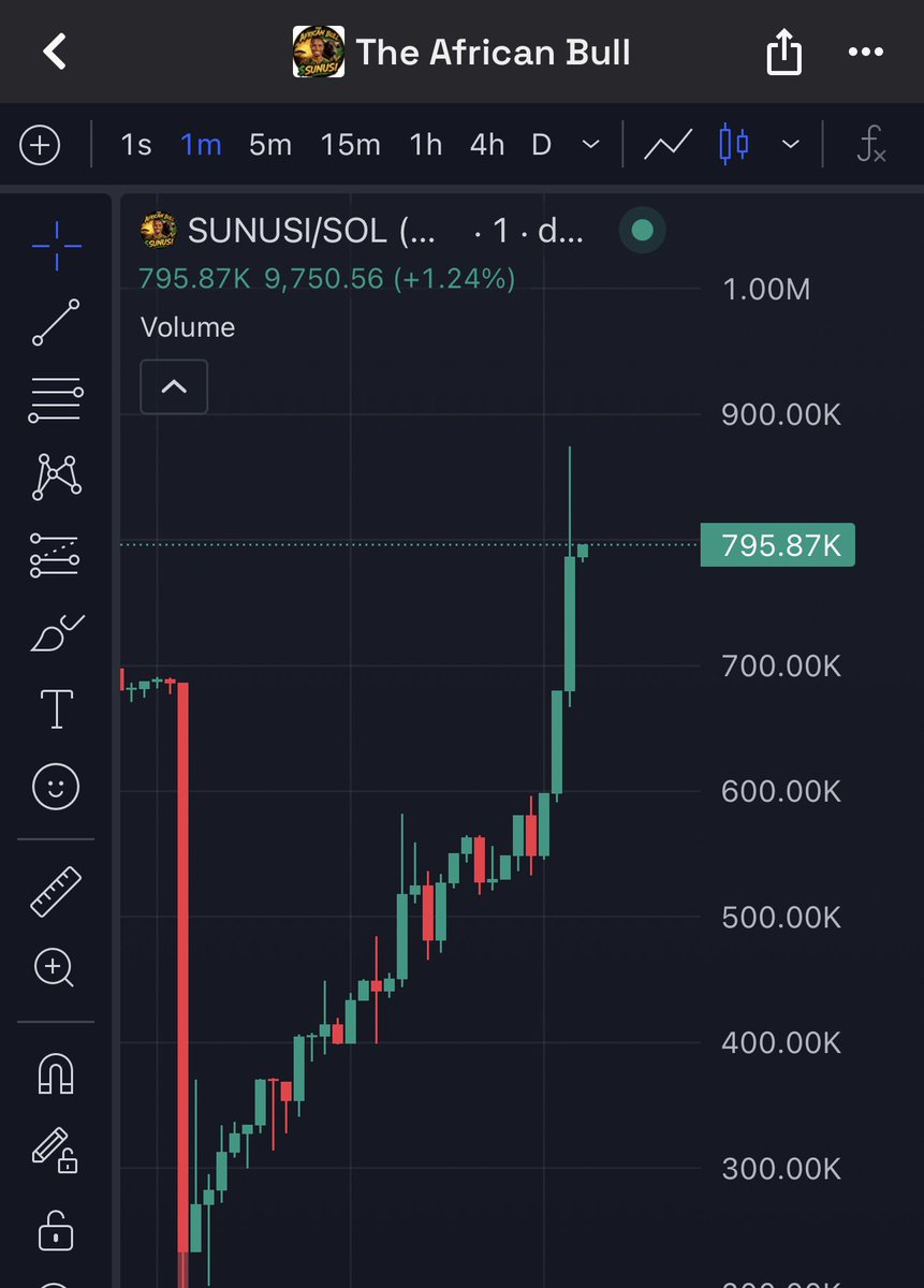 theafricanbulll's tweet photo. As i said Earlier 😎😎😎🪭

Opportunity comes but once⚡️⚡️

Now sitting at 800K MC🚀🚀🚀

Road to 10M Mc🟢🟢🟢🟢

CA: solana:2vvw3cSwibzGD6SgW9QzRaBdmjkYrvs218DUy6VWpump https://t.co/mitWIQc1np