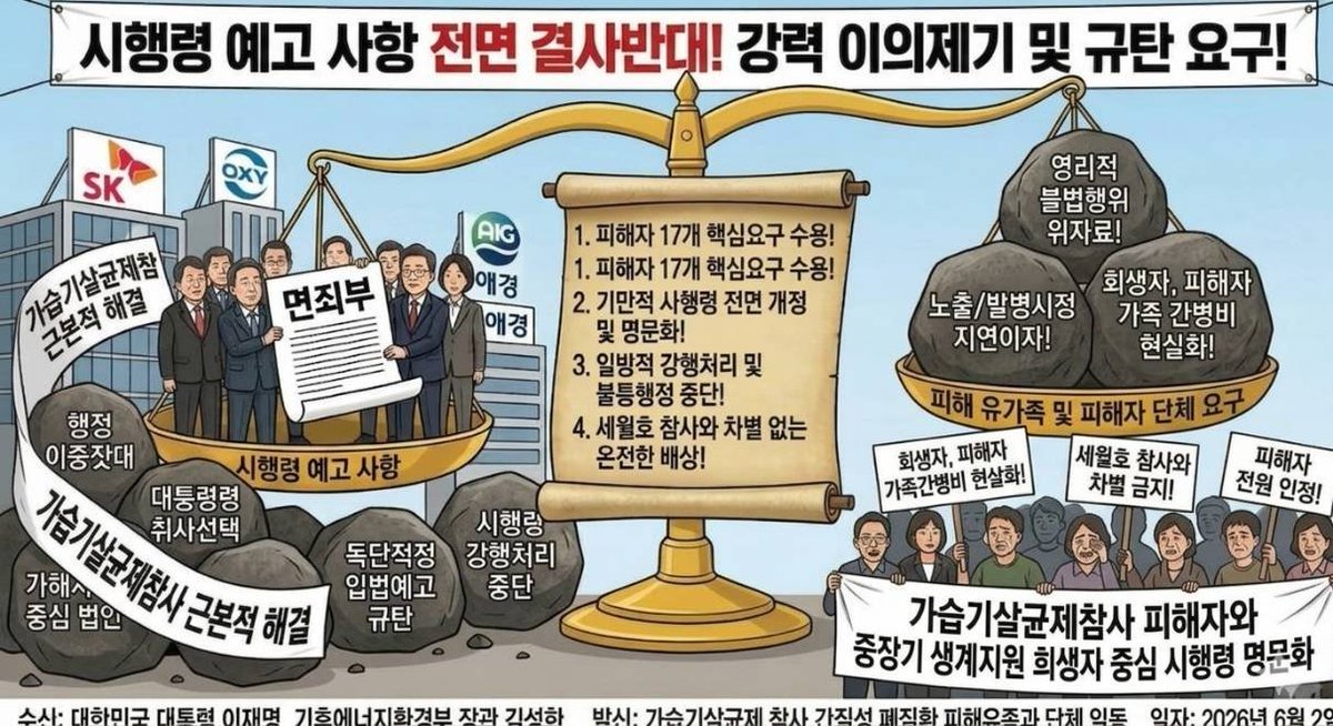 gaseubgisalgyu1's tweet photo. 단순 폐 손상이 아니라 미토콘드리아 기능 장애로 인한 전신 독성이다.
기존 폐기능 검사 중심 판정 기준은 만성피로, 기력 저하, 신경·대사 장애 등 피해자들의 실제 노동능력 상실을 전혀 반영하지 못하고 있다.
미토콘드리아 손상 및 실질적 노동불능 상태를 독립적인 장해 항목으로 신설하고, https://t.co/lIx1bBd9qq