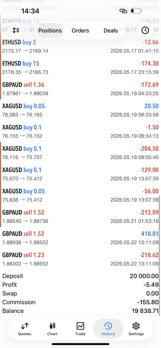 diuto__'s tweet photo. @Techriztm Hope this reaches you well, I have been trading for 4 years now with accounts and it been a joyful journey I must say even though I don see much result but I see progress , I lost a recent $25k account to maven due to there daily equity based drawdown and it was a fresh account https://t.co/jJctDRug0B