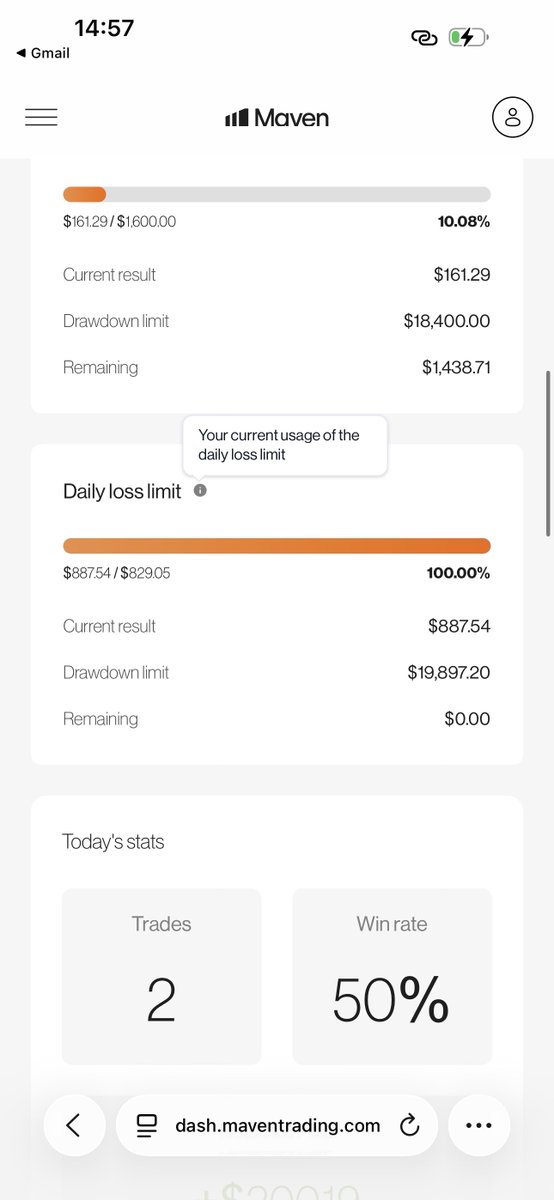 diuto__'s tweet photo. @Techriztm Hope this reaches you well, I have been trading for 4 years now with accounts and it been a joyful journey I must say even though I don see much result but I see progress , I lost a recent $25k account to maven due to there daily equity based drawdown and it was a fresh account https://t.co/jJctDRug0B