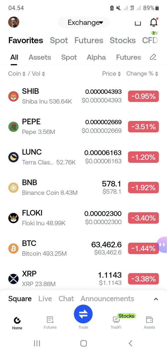 okelah0309's tweet photo. What the Hell...crypto is a garbage that sucks retail money https://t.co/jrxpADwYlR