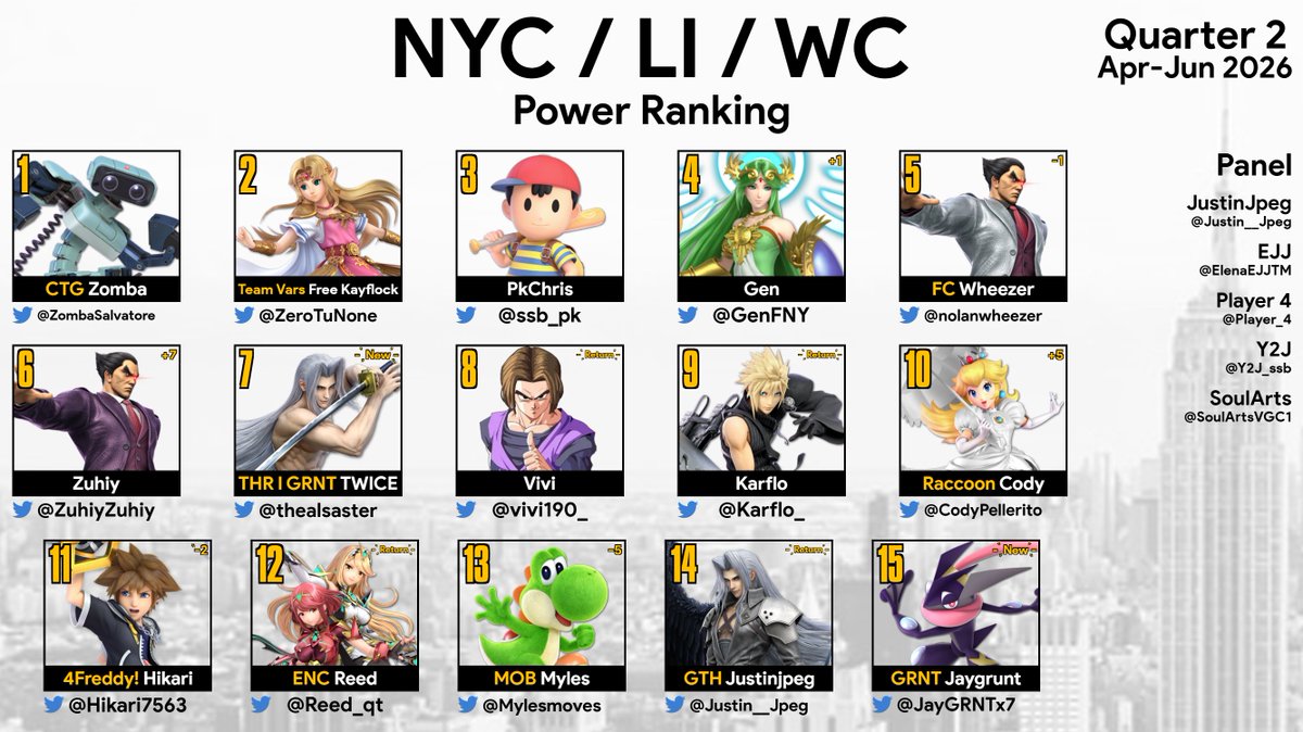 NY PowerRanking tweet media