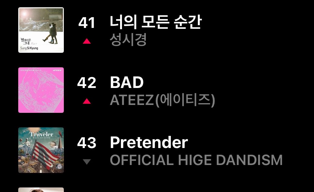 ateez_charts's tweet photo. Bad” has reached a new peak on VIBE daily chart  #42 (+6) 

@ATEEZofficial 
#ATEEZ #에이티즈
#GOLDENHOUR #GOLDENHOUR_Part5 #BAD https://t.co/AwM4cz6qPf