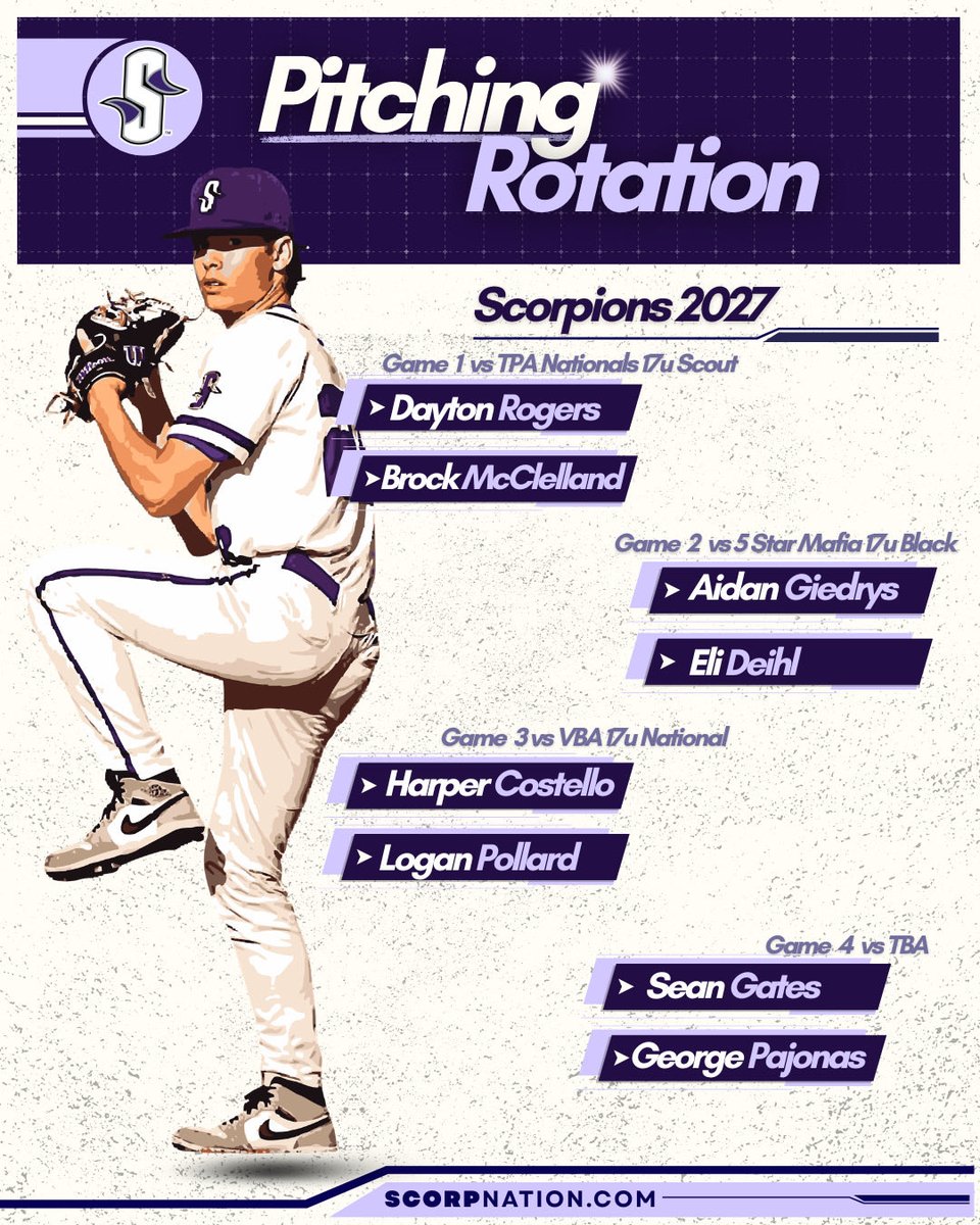 LoganPollard_27's tweet photo. On the mound game 3 at hoover met sports complex field 2, 12:40 on july 13th.

@OrlandoScorps @uncommittedBBs @sethlovell2552 https://t.co/9Bm38ULtiv