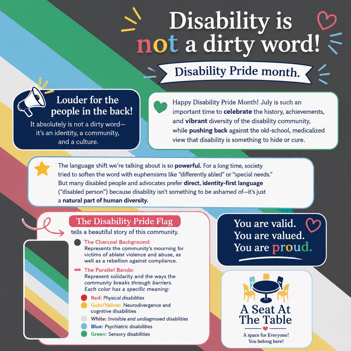 Jem2481's tweet photo. #DisabilityPrideMonth #disabilitypride #disabilityawareness #pridemonth 
#theworldworksbetterwithus
#DisabilityIsNotADirtyWord
Day 7 https://t.co/hJoD9CUXik
