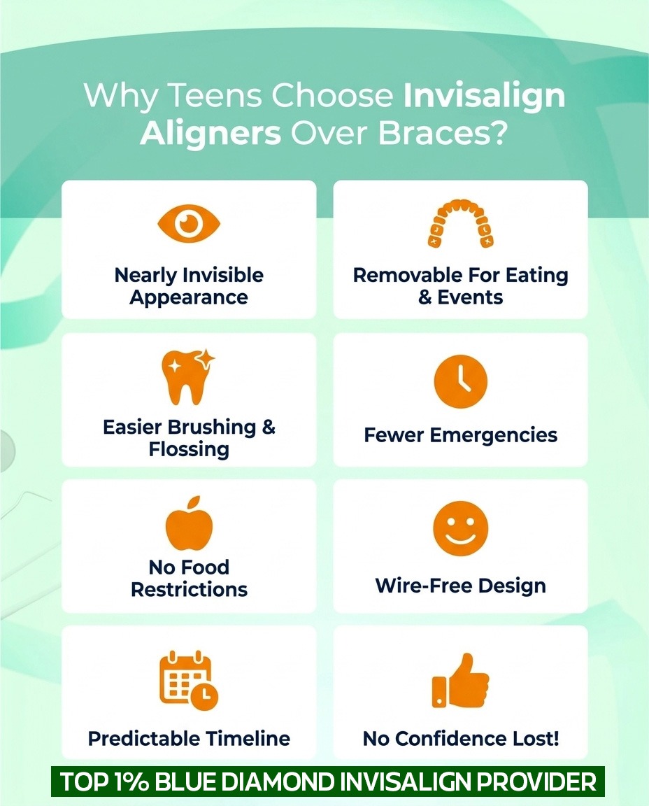 DMDGroup's tweet photo. The teenage years are the best to correct teeth—while the teeth are still developing.
Clear braces offer a modern, comfortable way to straighten your teen’s smile without the look of traditional metal braces.
https://t.co/VdsB3JRtad
📞 (614) 766-5600
#InvisalignTeen #ClearBraces https://t.co/FwTLMxoNMm