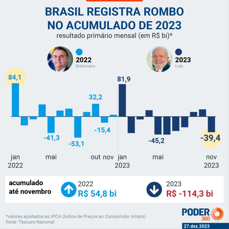 cece_nunes's tweet photo. @CarlosS48442375 Caminho para o abismo... #ForaLulaLadrão https://t.co/a2pmxNhrlj