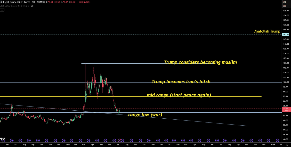 trader1sz's tweet photo. $CL https://t.co/XEr4sAa1qV