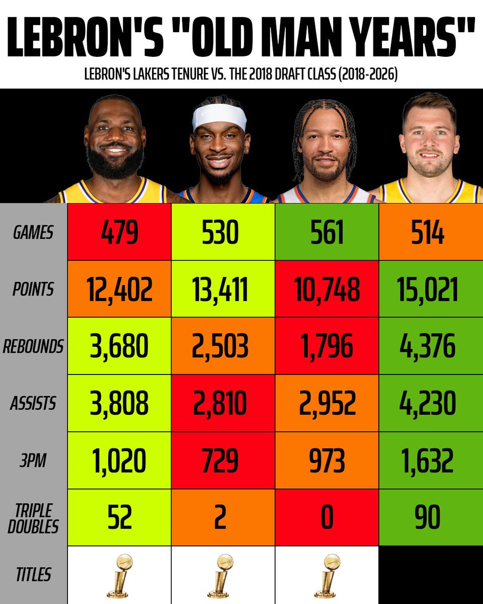 DraftKings Sports tweet media