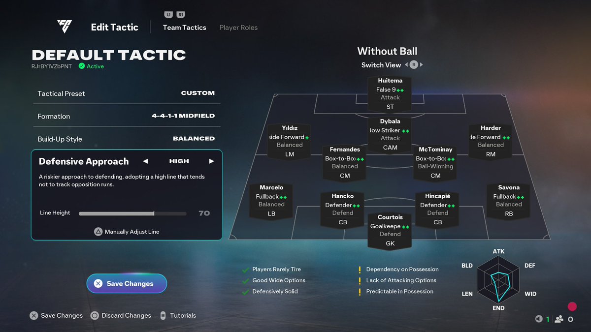 RWBoosting's tweet photo. 15-0 for a customer for Glory Hunters Team 2👽

- Yildiz 10/10😮‍💨🇹🇷
- Huitema 9.5/10💫🇨🇦
- Dybala 100/10🫶🏼🇦🇷

Tactic Code : RJrBY1VZbPNT📍 https://t.co/MSPr4wFy9G
