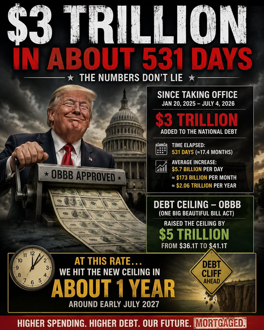 EileenLeftPA's tweet photo. @WhiteHouse ONE YEAR LATER:

Trump's "Working Families Tax Cuts"

✨ A few targeted tax breaks

💸 Massive benefits for the wealthy

📈 ~$3 trillion added to the debt so far

The PR says "golden age."

The bill says otherwise.

A few crumbs.
A mountain of debt.
We're all left with the bill. https://t.co/n4cCLN5DhT