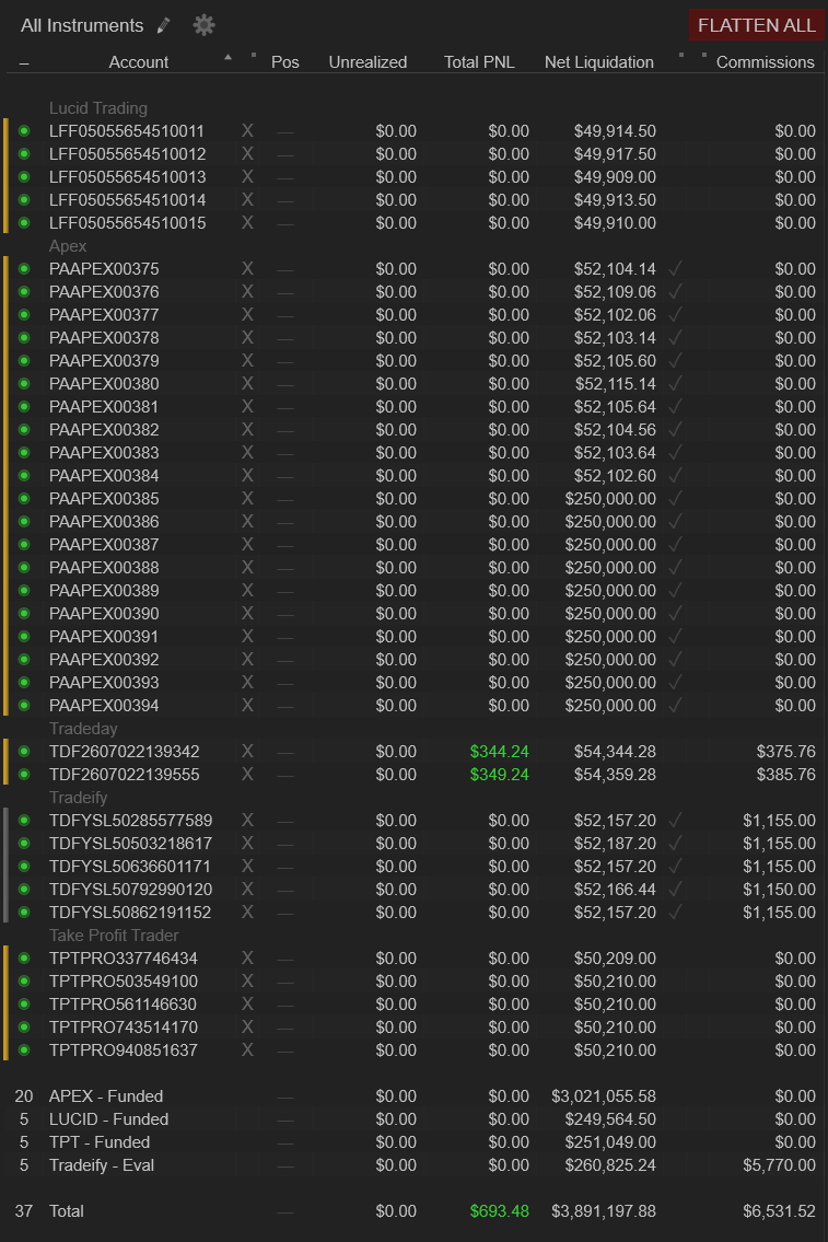 nuttybartrading's tweet photo. If there was ever a time to go on a generational run, now is that time!

Time to LOCK IN!

37 Funded accounts.

The key: Accept losses and avoid tilt! https://t.co/wHHq7veXPH
