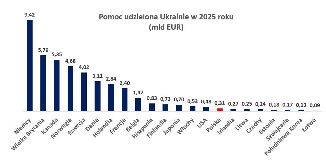 Spectre_U7's tweet photo. @RKomarewicz Go fuck yourself, polish cattle.
You were afraid for your own security, and as soon as the threat seemed to pass, you showed who you really are. In my opinion, you've always been traitors throughout history. It's no wonder Churchill compared Poland to a "greedy hyena." https://t.co/SVvzu7DxVw