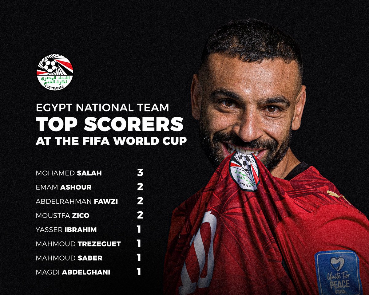 EFA's tweet photo. ترتيب الهدافين التاريخيين لمنتخب مصر في كأس العالم 🔝 https://t.co/sSIuhwXtr9