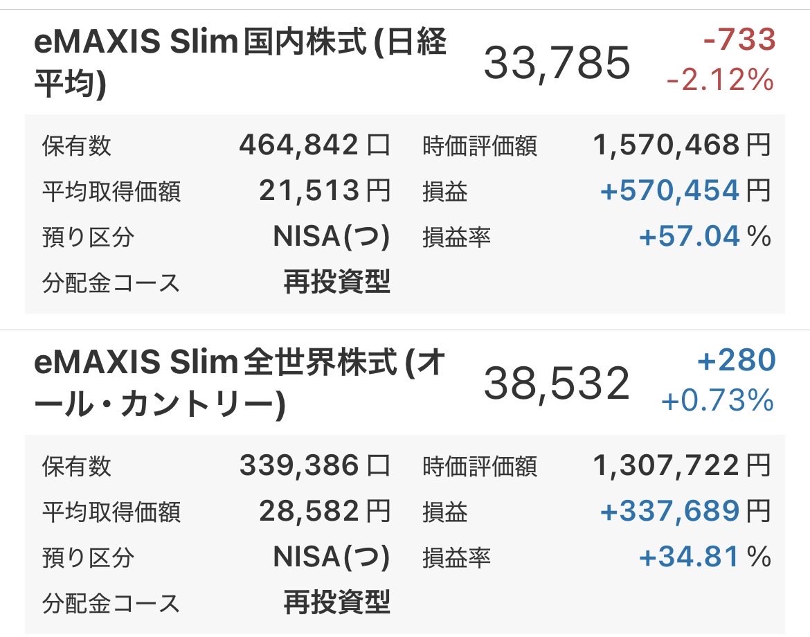 nichioru's tweet photo. ◽️856日目

#日経平均
1,570,468円
#オルカン
1,307,722円

トランプ大統領は6日にホワイトハウスで演説し、アメリカ国民に「デルを買いに行け〜！」と呼びかけたらしい。ちなみに自身は100万ドルのデル株を購入済み。
何でもあり、やりたい放題、ルール無用、好き勝手、思いのまま、無法地帯… https://t.co/TFTaJmkxTD