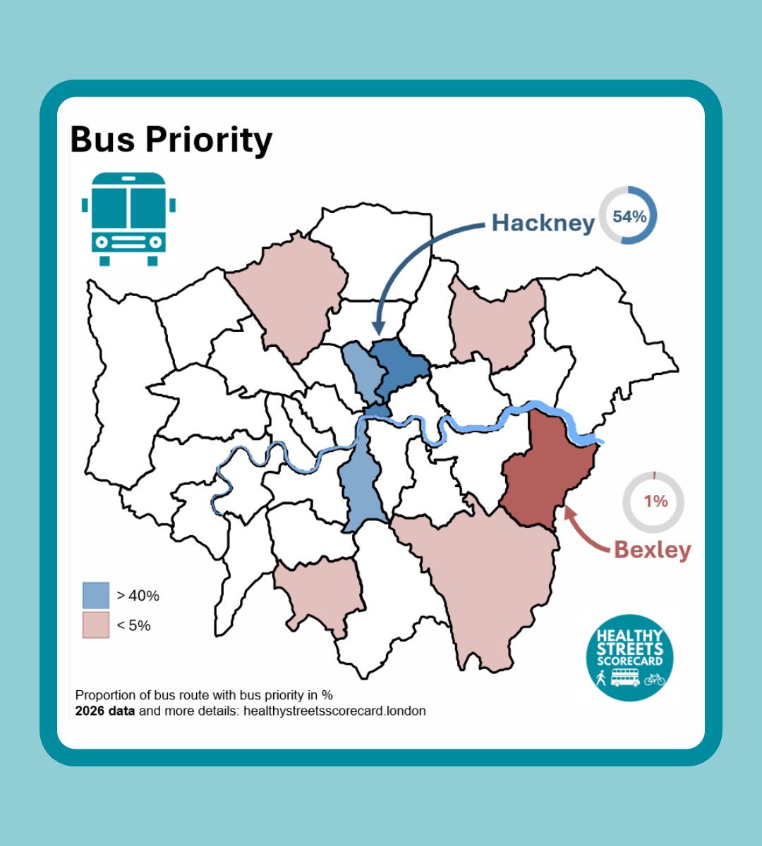 HSscorecard's tweet photo. The latest #HealthyStreetsScorecard input indicator results are in! 📊
See how every London borough performs on the policies and infrastructure that support walking, wheeling and cycling.
🔗 Full results, maps and rankings: https://t.co/WAhYE7Kkku https://t.co/XOe87yRM1u