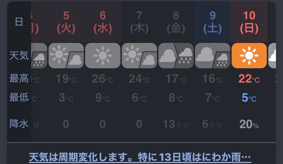 dhdararis's tweet photo. @KARASUMA13 これは我が街の5〜6月の気温です
気温差激しいの、辛いですよね
最高気温30℃超えの2日後に20℃切って、3日後には半分以下の気温とかないわ…ないわ〜 https://t.co/M8u3kVMlhj