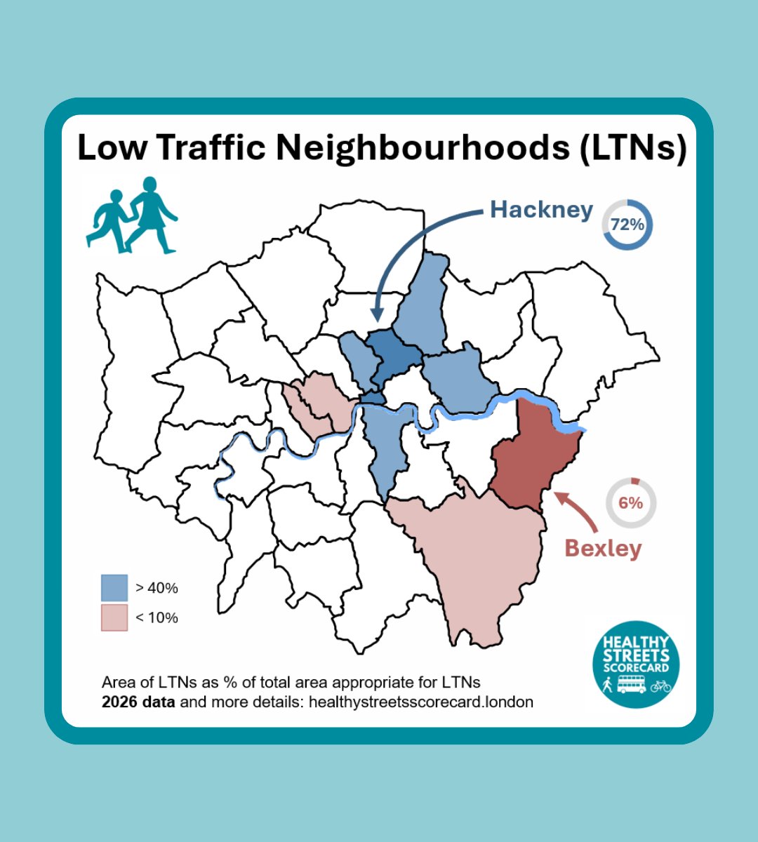 HSscorecard's tweet photo. The latest #HealthyStreetsScorecard input indicator results are in! 📊
See how every London borough performs on the policies and infrastructure that support walking, wheeling and cycling.
🔗 Full results, maps and rankings: https://t.co/WAhYE7Kkku https://t.co/XOe87yRM1u