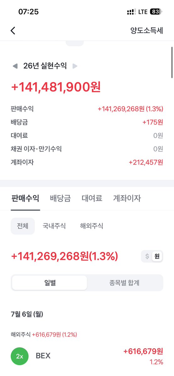 acumen_moat's tweet photo. 7/8(수) 숨김없는 계좌인증

1. 시장을 거스르는 주식은 없음.

케빈워시는 ‘당분간’ 저승사자라고 계속 얘기함.
전쟁이 끝나야 
케빈워시가 금리를 낮출 명분이 생김.

지난주 이번주 행보만 보면
미장은 박스권으로 갈듯 싶음.
종전 선언 전까지는!

2. 월요일 이후 거래를 안하고 구매만..

블룸에너지 사팔에 집중하는 중.
우리 마쪽이 마벨 2배는
 -70% 갔다올 느낌이 드네^^

3. 현금보유는 45%로 내려옴.

블룸에너지를 저점매수라고 생각하고
분할매수 들어갔는데,
점점 더 신중하게 분할매수를 해야할듯.

이번달 쉽지 않을겁니다.
전쟁 끝나기를 바라는 기도메타가 필요한 시점.
